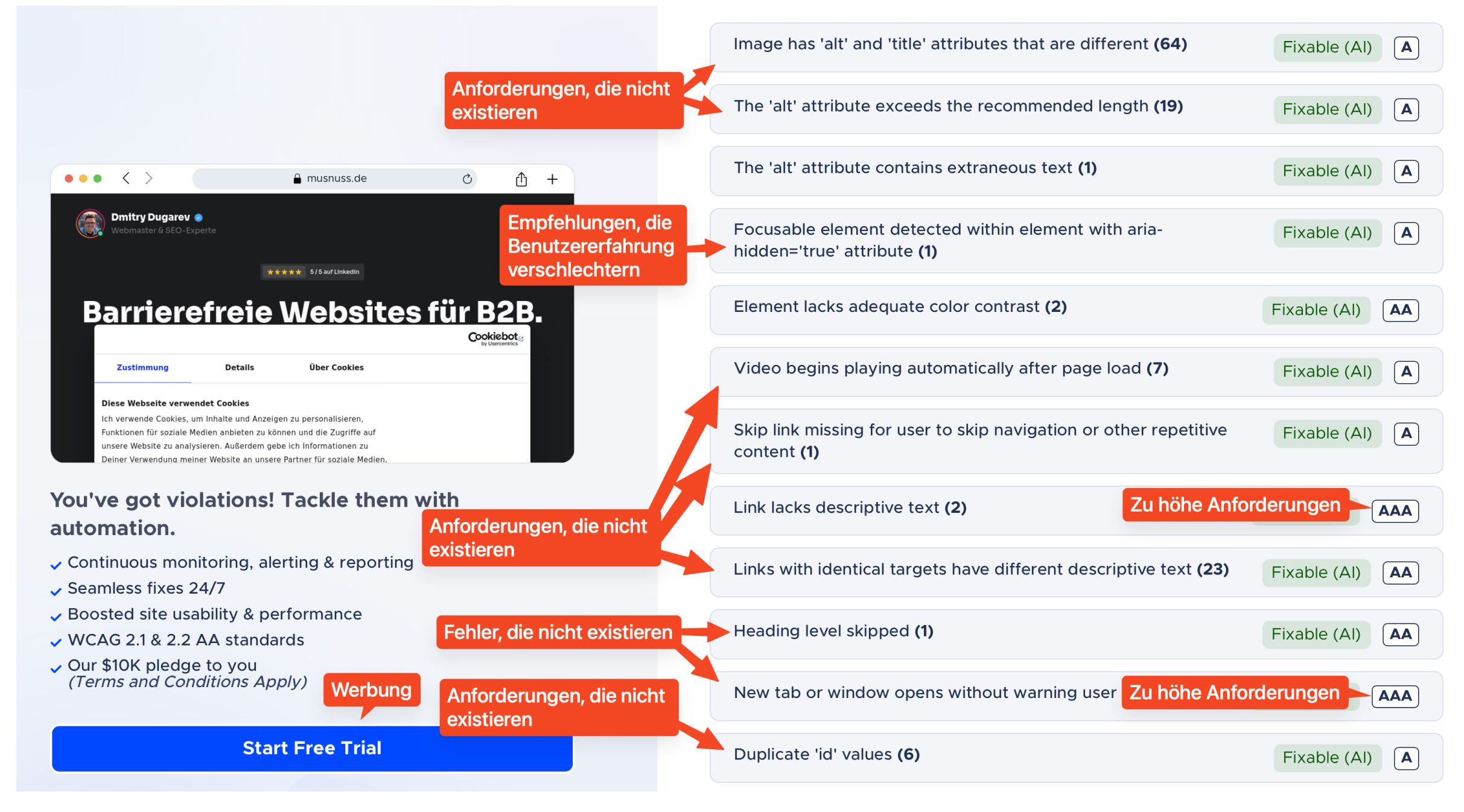 Barrierefreiheits-Audit-Online-Test