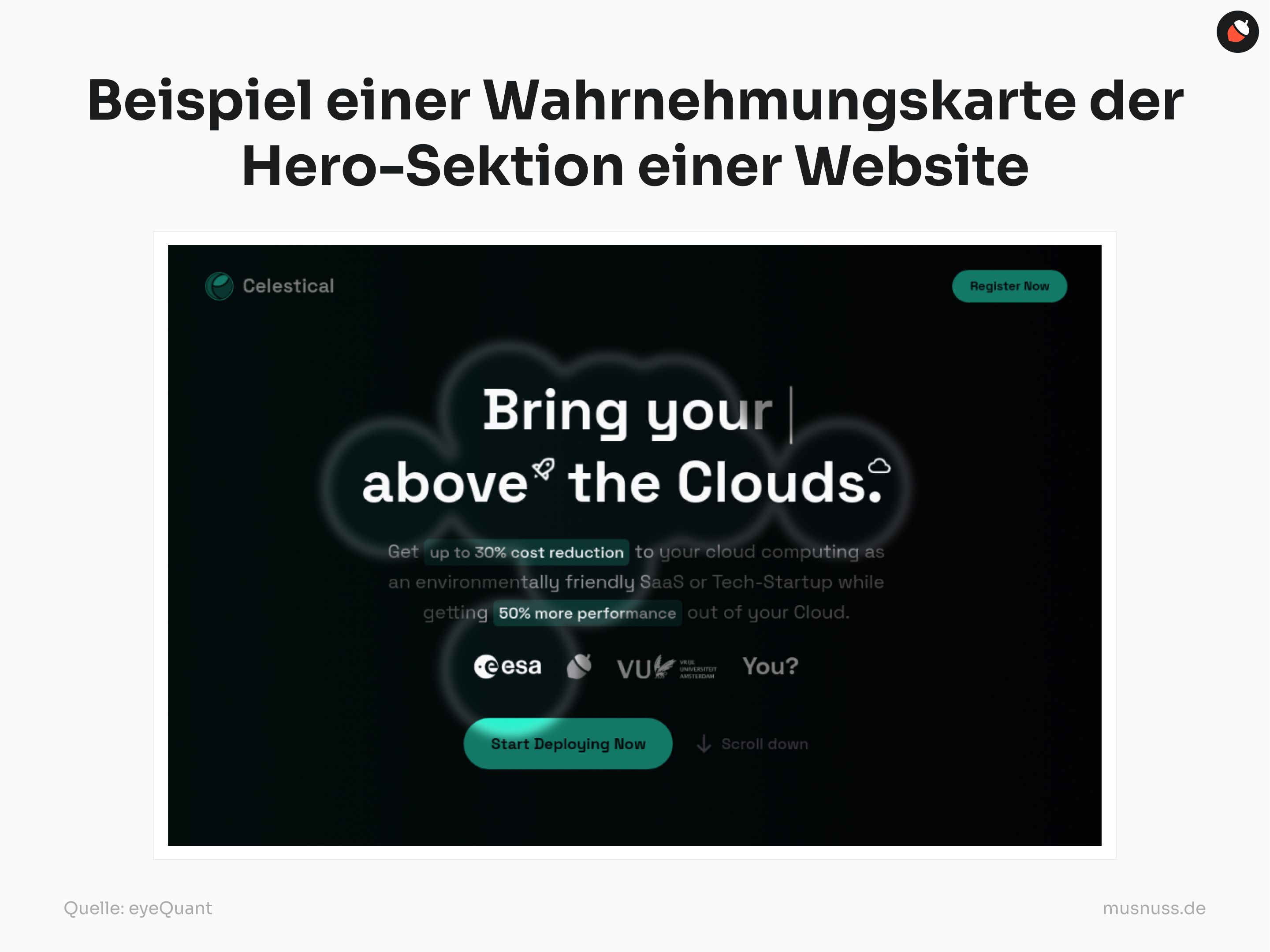 Das Bild zeigt ein Screenshot einer Wahrnehmungskarte, die die Elemente aufzeigt, auf die Nutzer auf einer Website am meisten achten.