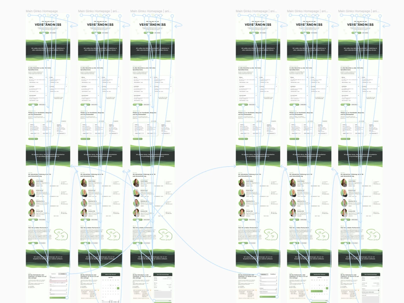 Ein komplexes Wireframe-Layout in Figma für die Main Ginko Homepage, das die Benutzerführung und Interaktionselemente zeigt. Mehrere Versionen der Seite sind nebeneinander dargestellt, jeweils verbunden durch Linien, die den Fluss der Benutzererfahrung illustrieren. Das Design verwendet ein Farbschema mit Grün- und Grautönen.