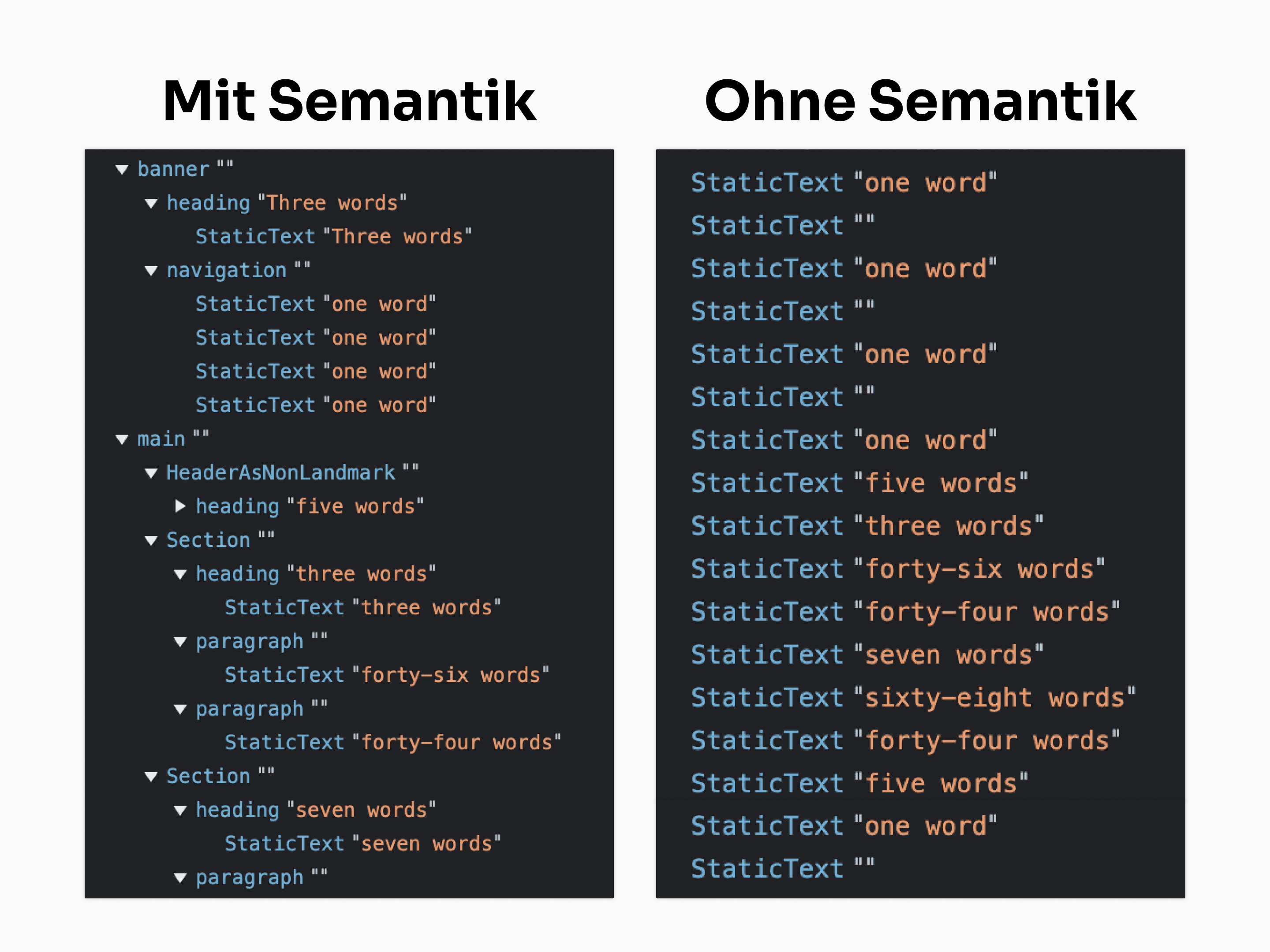 Vergleich eines Accessibility-Trees mit und ohne semantisches HTML. Links: Mit HTML5, zeigt eine strukturierte Baumansicht mit Bannern, Navigation und Hauptinhalt. Rechts: Ohne HTML5, zeigt eine flache Baumansicht mit vielen statischen Texten.