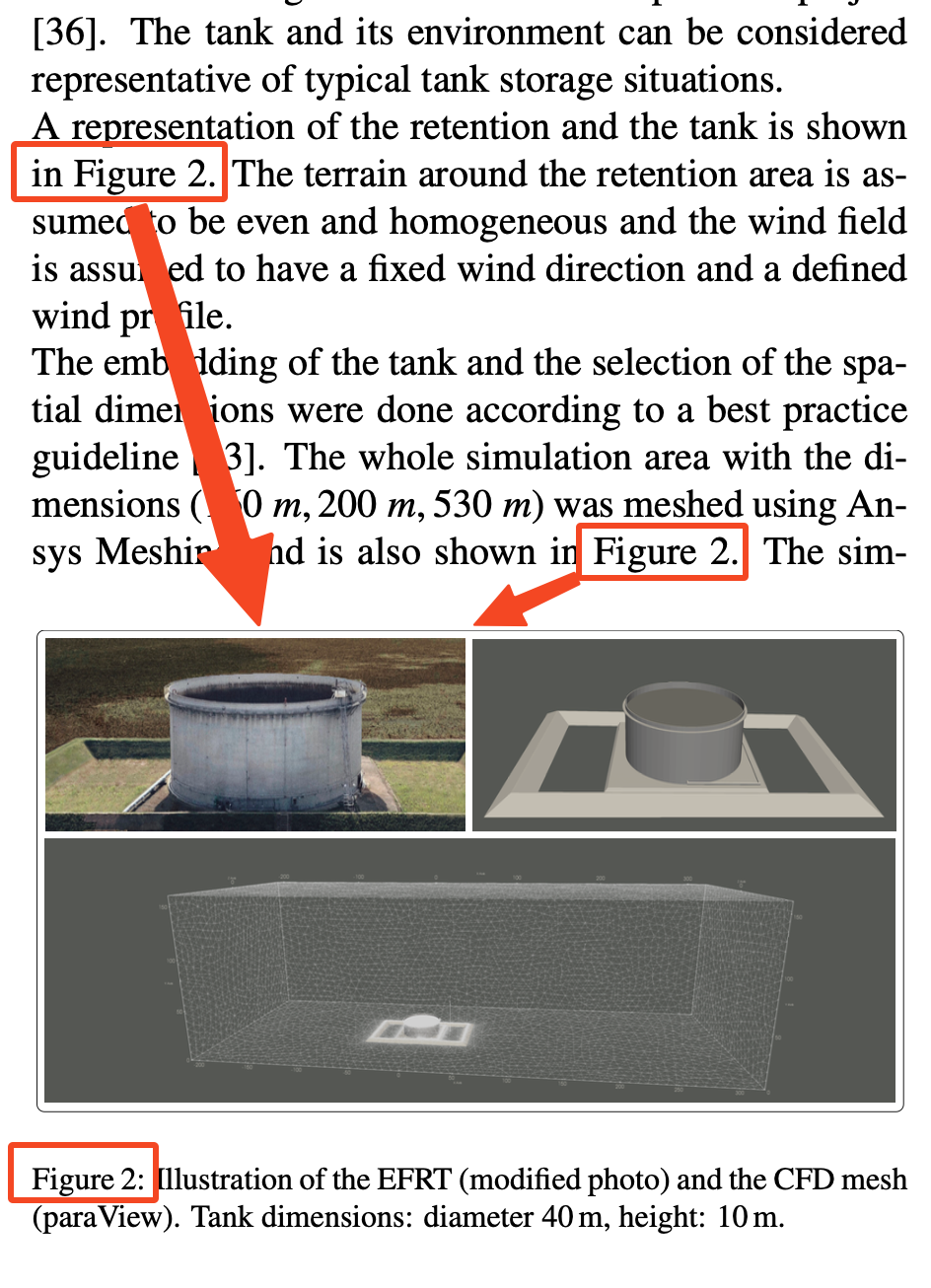 Das Bild zeigt eine wissenschaftliche Abbildung (Figure 2) mit drei Teilbildern. Das erste Teilbild zeigt ein Foto eines Tanks, das zweite eine schematische 3D-Darstellung des Tanks und das dritte eine Netzdarstellung des Simulationsgebiets. Der begleitende Text im Dokument verweist auf die Abbildung und beschreibt die räumlichen Dimensionen und die Meshing-Methode.