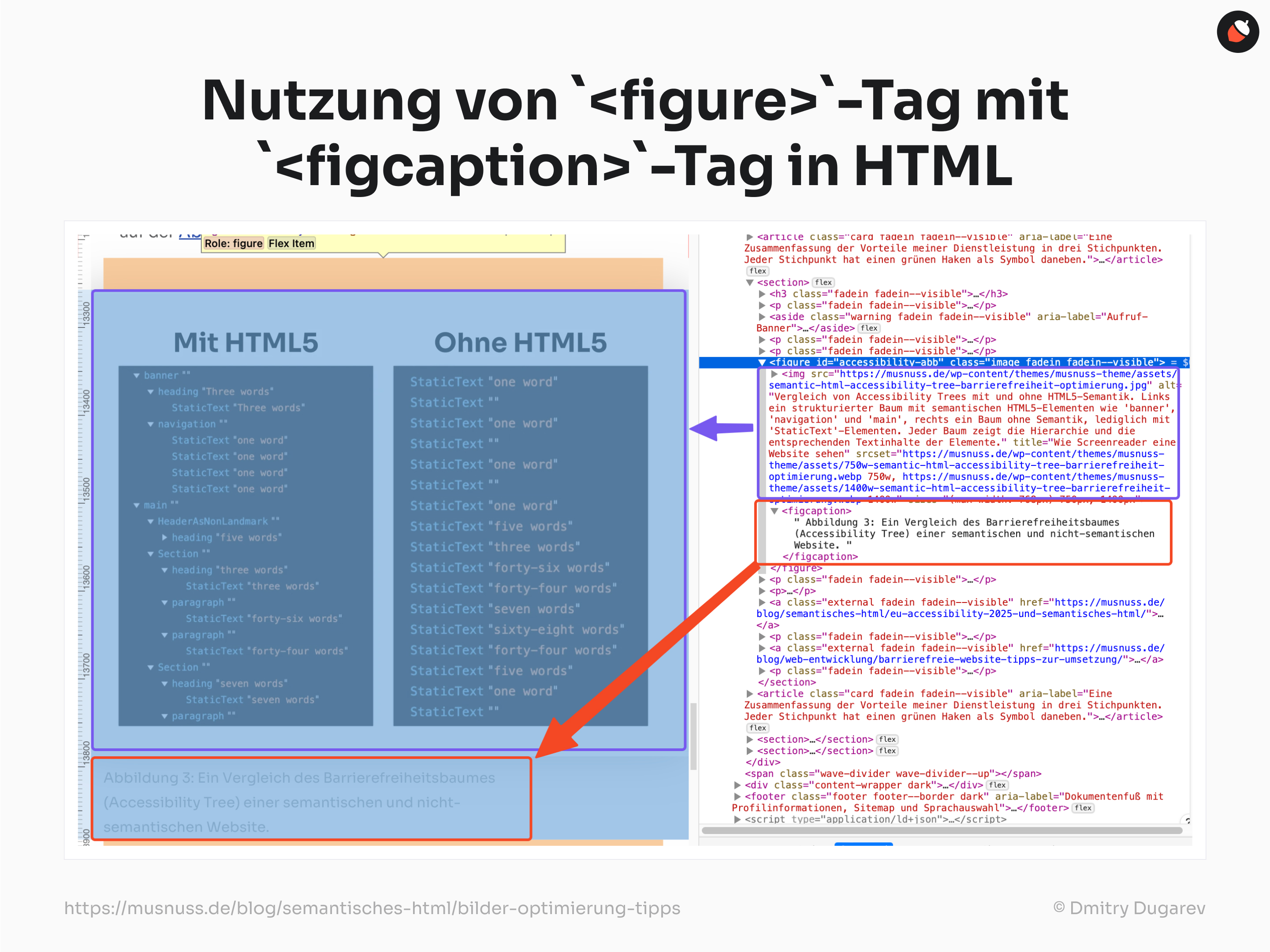 Das Bild zeigt eine HTML-Seite mit zwei Darstellungen: links eine Website mit HTML5, rechts ohne HTML5. Ein blauer und ein roter Pfeil weisen auf den HTML-Code hin, der das - und -Tag nutzt.