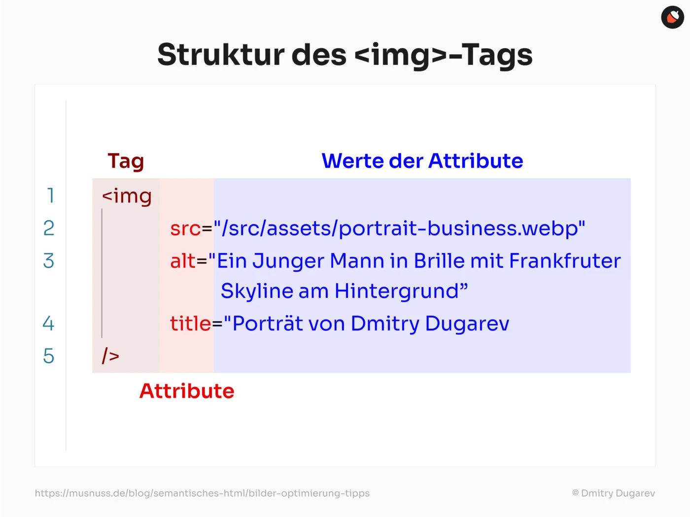 Das Bild zeigt die Struktur des -Tags und erläutert die verschiedenen Attribute und deren Werte. Der -Tag ist in roter Schrift dargestellt, die Attribute src, alt und title sind mit ihren jeweiligen Werten beschrieben.