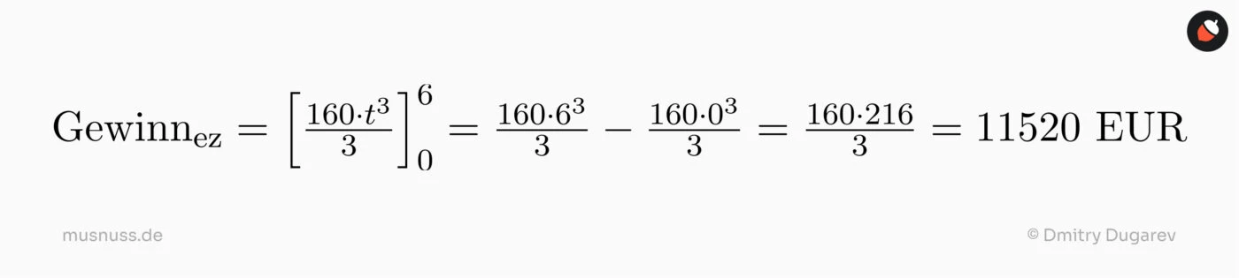 Das Bild zeigt die Berechnung des Gewinns in der Etablierungszeit. Der Gewinn wird durch Integration der Funktion "160 mal t hoch 3 geteilt durch 3" von 0 bis 6 berechnet. Die Berechnung ergibt: "160 mal 6 hoch 3 geteilt durch 3" minus "160 mal 0 hoch 3 geteilt durch 3". Dies führt zu "160 mal 216 geteilt durch 3", was einen Gewinn von 11.520 Euro ergibt. Die Berechnung ist klar und strukturiert dargestellt.