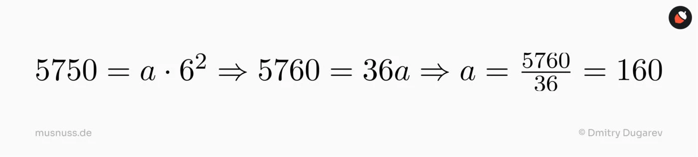 Das Bild zeigt eine Berechnung, um den Wert von "a" in der Gleichung "5750 = a mal 6 hoch 2" zu finden. Zuerst wird die Gleichung umgeformt zu "5760 = 36a". Danach wird "a" berechnet, indem 5760 durch 36 geteilt wird, was zu "a = 160" führt. Die Berechnung ist in einer klaren und strukturierten Weise dargestellt.