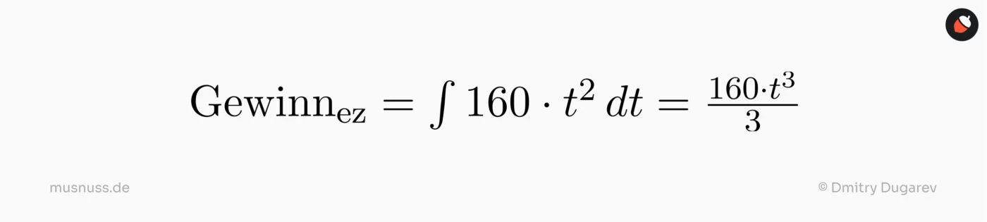 Das Bild zeigt eine mathematische Formel zur Berechnung des Gewinns in der Etablierungszeit. Die Formel stellt den Gewinn als das Integral von 160 mal t hoch 2 dt dar, was gleich 160 mal t hoch 3 geteilt durch 3 ist. Die Berechnung ist in einer klaren und gut lesbaren Typografie dargestellt.