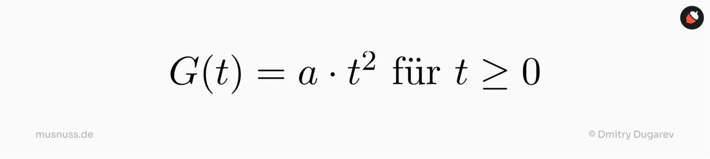 Das Bild zeigt eine mathematische Funktion \( G(t) = a \cdot t^2 \). Diese Formel beschreibt, wie eine Größe \( G \) in Abhängigkeit der Zeit \( t \) quadratisch wächst, wobei \( a \) eine Konstante ist. Die Darstellung ist einfach und klar, in einer gut lesbaren Typografie gehalten. Es gibt keine weiteren Erläuterungen oder visuellen Elemente im Bild.