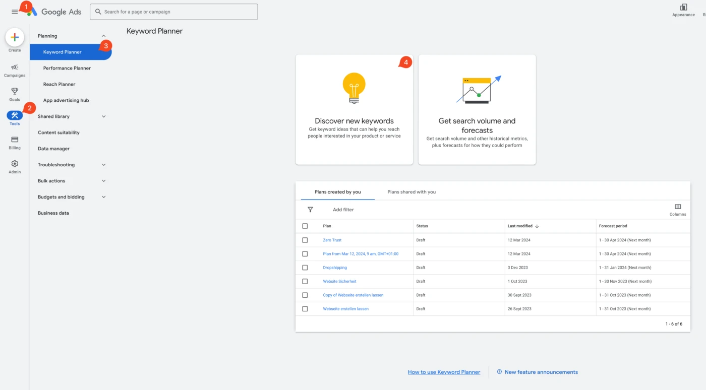 Das Bild zeigt die Benutzeroberfläche des Google Ads Keyword Planners. Links im Menü sind die Optionen "Create", "Campaigns", "Goals" und "Tools" zu sehen. Unter "Tools" ist "Keyword Planner" hervorgehoben. Im Hauptbereich gibt es zwei große Kacheln: "Discover new keywords" und "Get search volume and forecasts". Darunter ist eine Tabelle mit Plänen, die der Benutzer erstellt hat, inklusive Planname, Status, Datum der letzten Änderung und Vorhersagezeitraum.