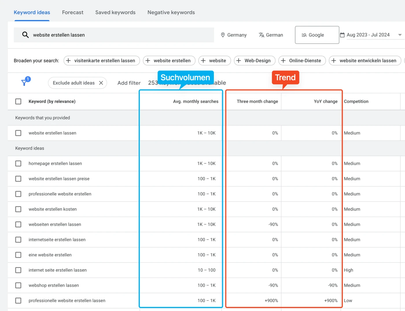 Das Bild zeigt die Benutzeroberfläche des Google Ads Keyword Planners im Bereich "Discover new keywords". Im Eingabefeld ist das Keyword "website erstellen lassen" eingegeben. Es gibt Optionen, um die Sprache (Deutsch) und den Standort (Deutschland) zu ändern. Unten gibt es ein Feld, um eine Website einzugeben, um nicht relevante Keywords zu filtern. Rechts daneben befinden sich Hinweise zur Eingabe von Keywords. Am unteren Rand ist die Schaltfläche "Get results" sichtbar.