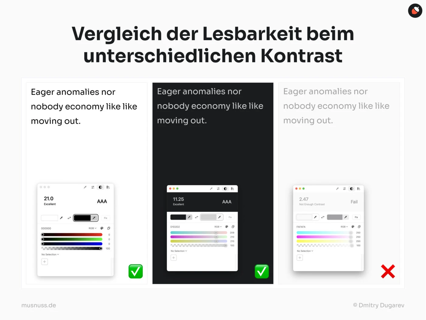 Das Bild zeigt einen Vergleich der Lesbarkeit bei unterschiedlichem Kontrast. Oben steht die Überschrift „Vergleich der Lesbarkeit beim unterschiedlichen Kontrast“. Darunter sind drei Textblöcke nebeneinander dargestellt. Der linke Block hat schwarzen Text auf weißem Hintergrund, der mittlere Block weißen Text auf schwarzem Hintergrund, und der rechte Block zeigt hellgrauen Text auf einem sehr hellen Hintergrund. Unter den ersten beiden Blöcken sind grüne Häkchen zu sehen, die auf eine gute Lesbarkeit hinweisen, während der rechte Block mit einem roten „X“ markiert ist, um die schlechte Lesbarkeit aufgrund des geringen Kontrasts zu verdeutlichen.