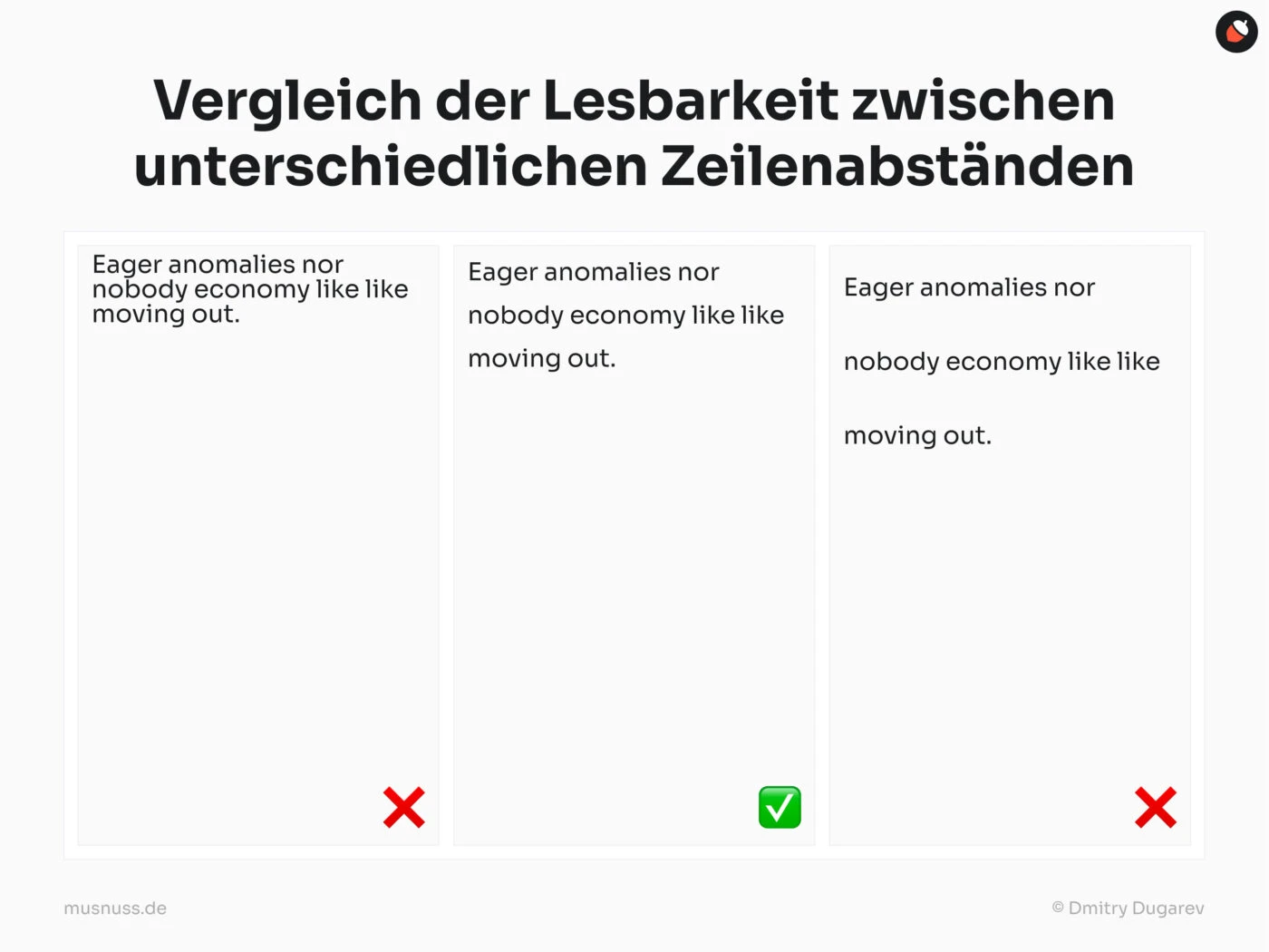 Das Bild zeigt einen Vergleich der Lesbarkeit bei unterschiedlichen Zeilenabständen. Oben steht die Überschrift „Vergleich der Lesbarkeit zwischen unterschiedlichen Zeilenabständen“. Darunter sind drei Textblöcke nebeneinander angeordnet. Der linke und rechte Block zeigen Text mit sehr engem bzw. sehr weitem Zeilenabstand und sind jeweils mit einem roten „X“ markiert, was auf eine schlechtere Lesbarkeit hinweist. Der mittlere Block hat einen optimalen Zeilenabstand und ist mit einem grünen Häkchen versehen, um die gute Lesbarkeit zu betonen. Jeder Block enthält denselben Text.