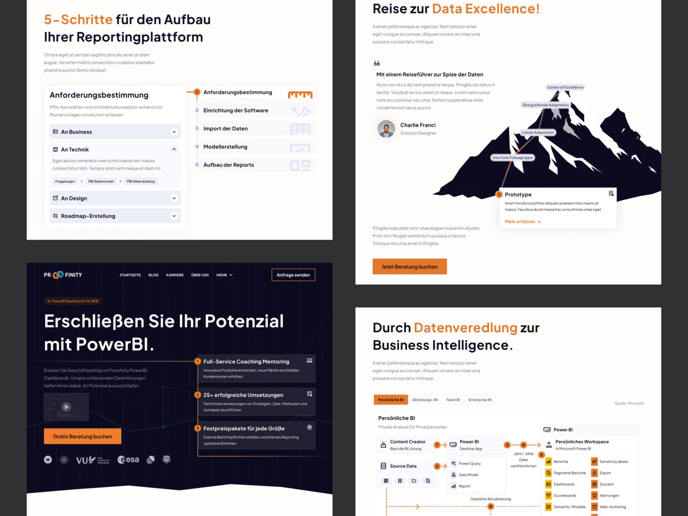 Das Bild zeigt eine Website mit vier Abschnitten zur Optimierung von Reportingplattformen und Business Intelligence. Der erste Abschnitt beschreibt fünf Schritte zum Aufbau einer Reportingplattform. Der zweite Abschnitt, "Reise zur Data Excellence", zeigt Etappen zur Datenexzellenz. Der dritte Abschnitt wirbt für ProFinity und PowerBI, bietet Coaching und erfolgreiche Umsetzungen an. Der vierte Abschnitt betont die Datenveredelung für Business Intelligence und zeigt den Analyseprozess mit Power BI.