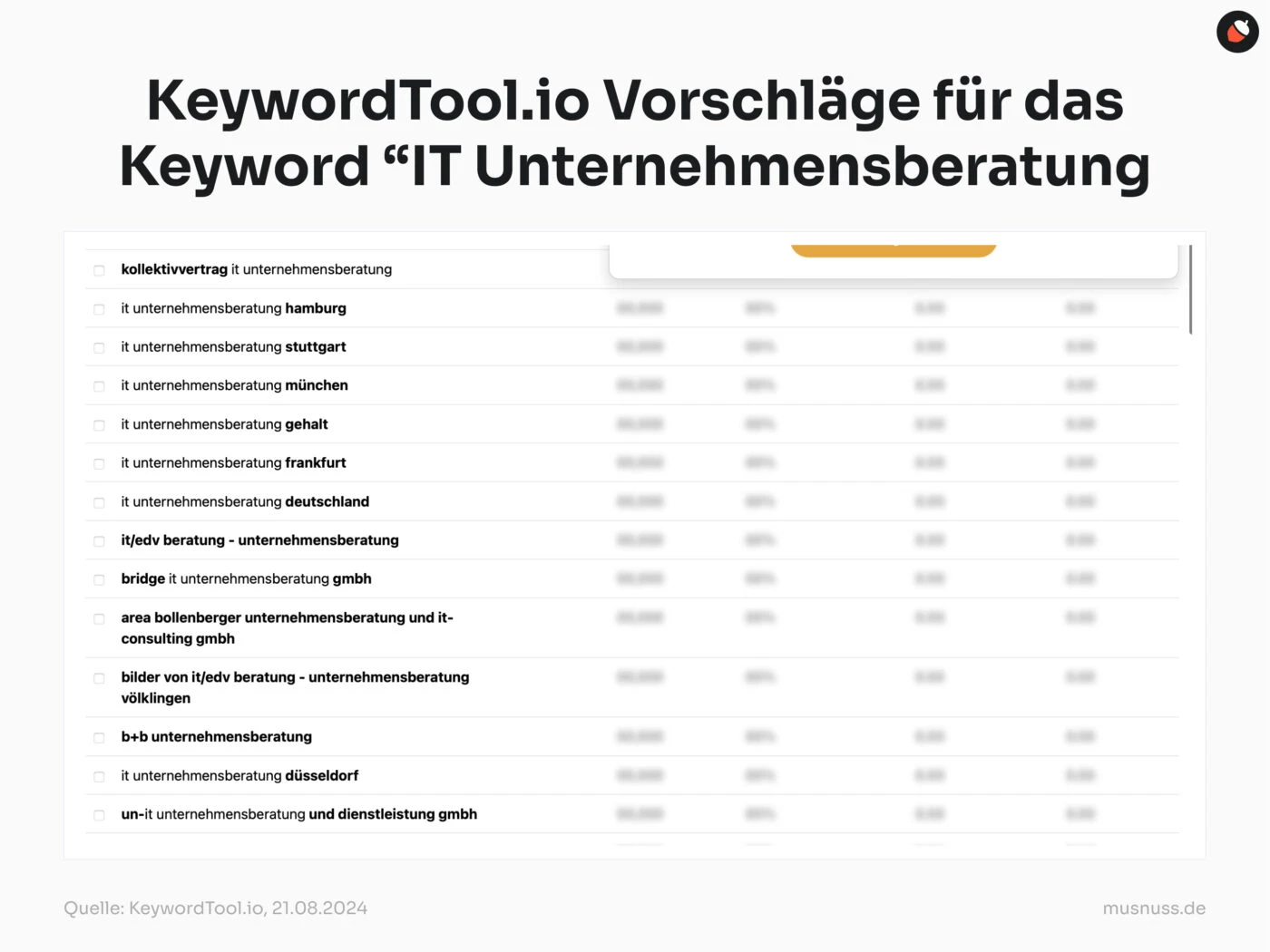 Das Bild zeigt Vorschläge von KeywordTool.io für das Keyword "IT Unternehmensberatung". Zu den vorgeschlagenen Suchbegriffen gehören "Kollektivvertrag IT Unternehmensberatung", "IT Unternehmensberatung Hamburg", "IT Unternehmensberatung Stuttgart", "IT Unternehmensberatung München", "IT Unternehmensberatung Gehalt", "IT Unternehmensberatung Frankfurt", "IT Unternehmensberatung Deutschland", "IT/EDV Beratung - Unternehmensberatung", "Bridge IT Unternehmensberatung GmbH", "Area Bollenberger Unternehmensberatung und IT-Consulting GmbH", "Bilder von IT/EDV Beratung - Unternehmensberatung Völklingen", "B+B Unternehmensberatung", "IT Unternehmensberatung Düsseldorf" und "UN-IT Unternehmensberatung und Dienstleistung GmbH".