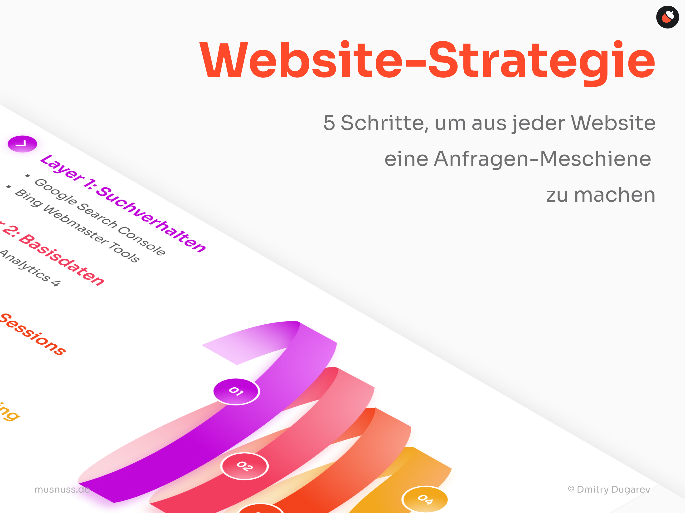 Die Abbildung stellt eine Website-Strategie dar, die in vier Schritte unterteilt ist, um aus jeder Website eine Anfragen-Maschine zu machen. Die Schritte umfassen Layer 1: Suchverhalten mit Tools wie Google Search Console und Bing Webmaster Tools, Layer 2: Basisdaten mit Google Analytics 4, Layer 3: Nutzer-Sessions und Layer 4: Conversion-Tracking. Diese Schichten bilden die Grundlage für eine effektive Webstrategie.